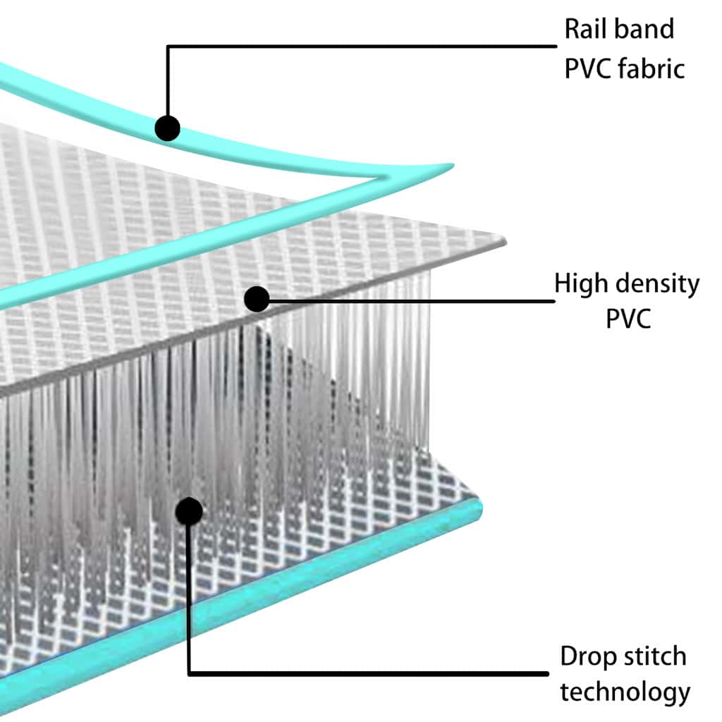 Strunjača na napuhavanje s crpkom 800 x 100 x 10 cm PVC zelena