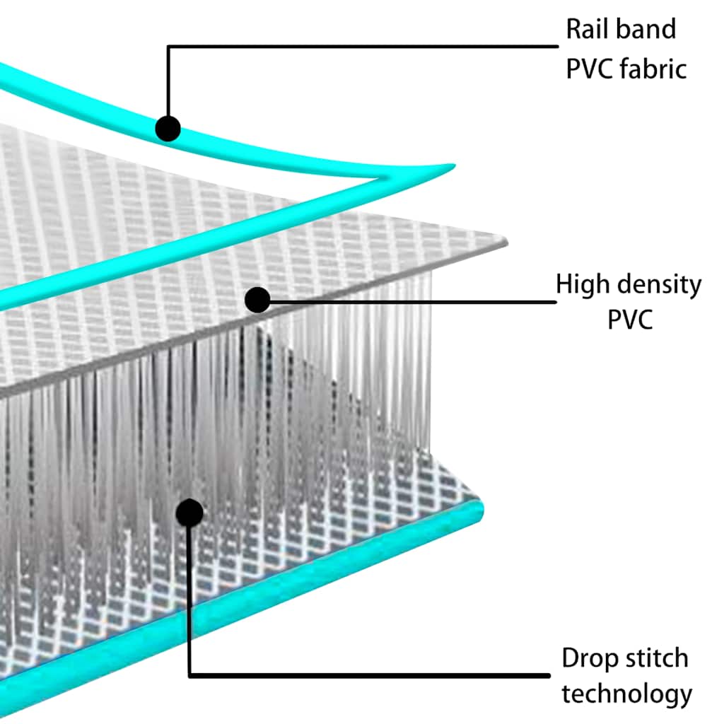 Strunjača na napuhavanje s crpkom 300 x 100 x 15 cm PVC zelena