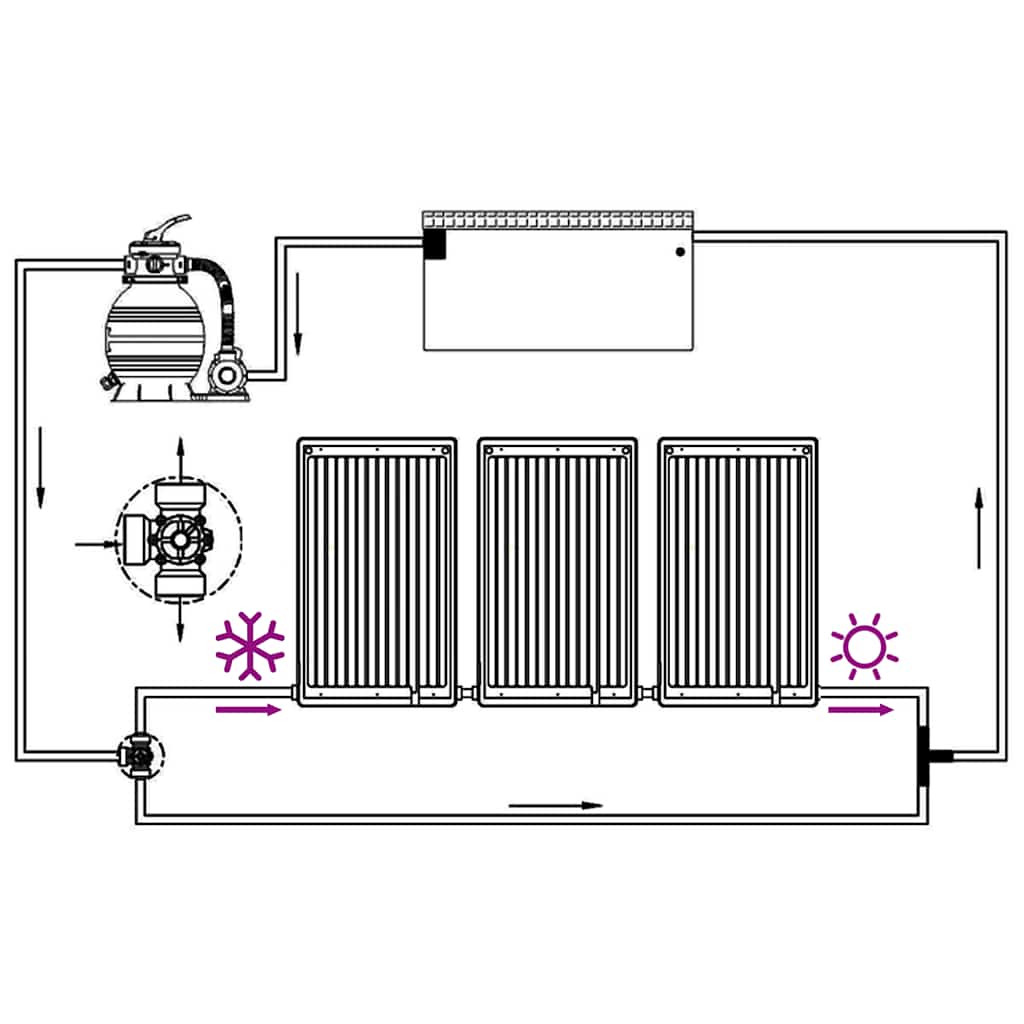 Zakrivljeni solarni paneli za grijanje bazena 3 kom 110 x 65 cm