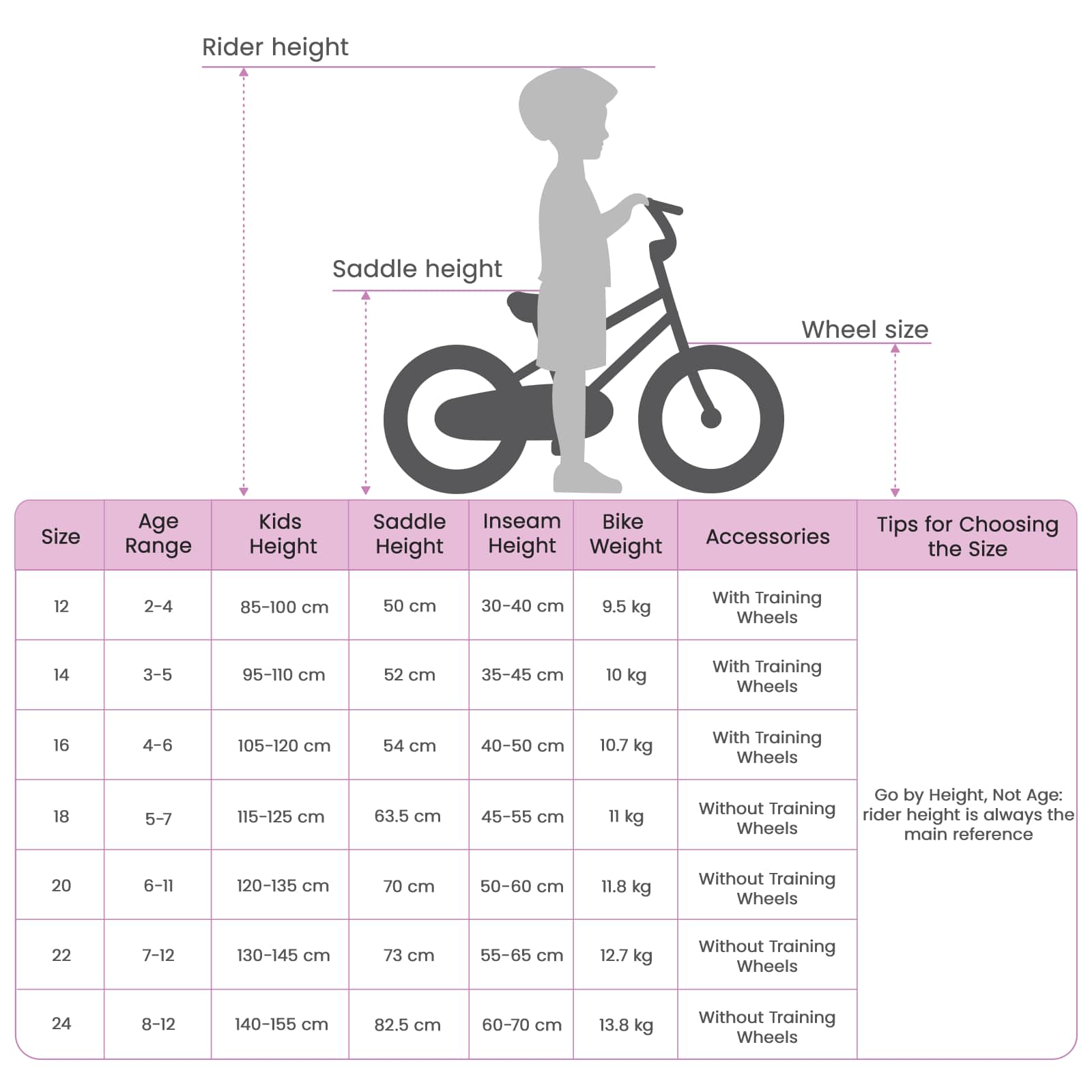 Dječji Bicikl 14 Inča za 3-5 godina Zelena