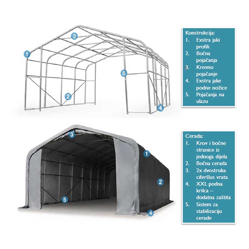 Skladišni šator Wikinger 5x10x2,7 m PVC 550 g