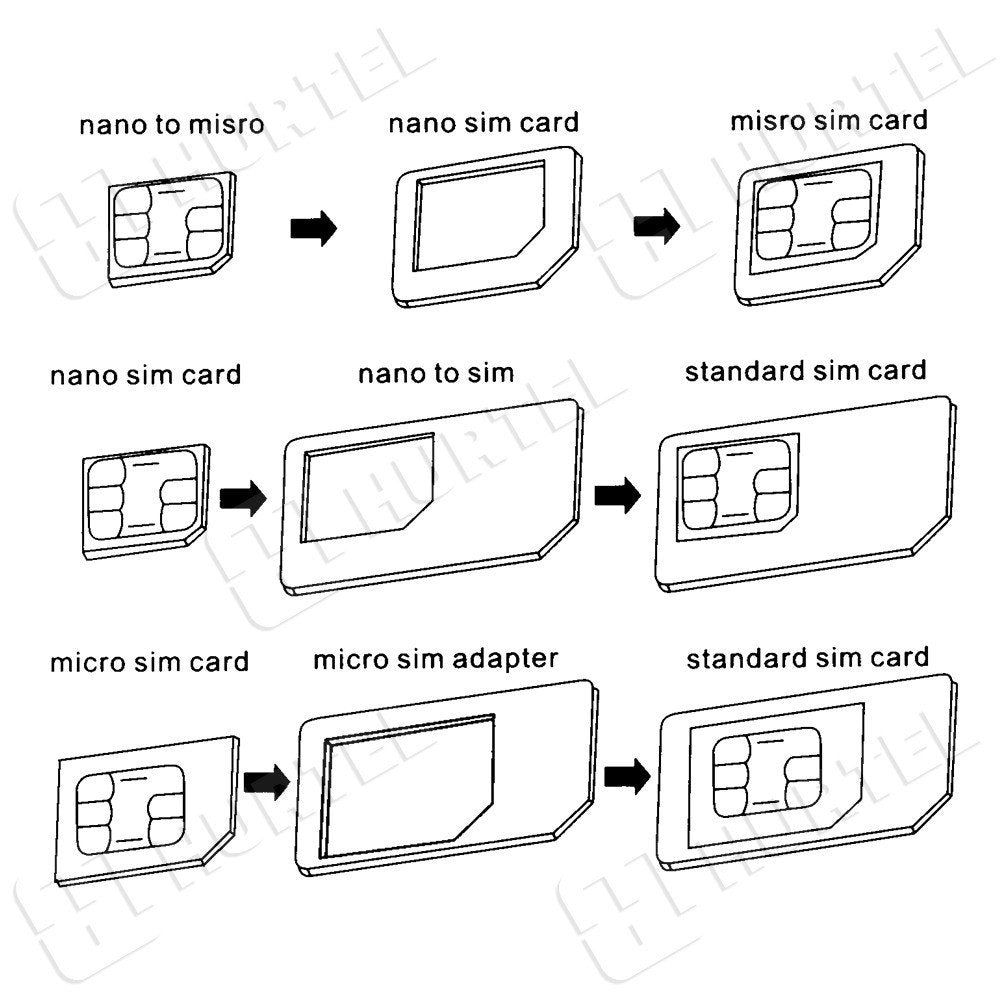 Set adapterjev Nano Micro Sim -3v1 NOOSY
